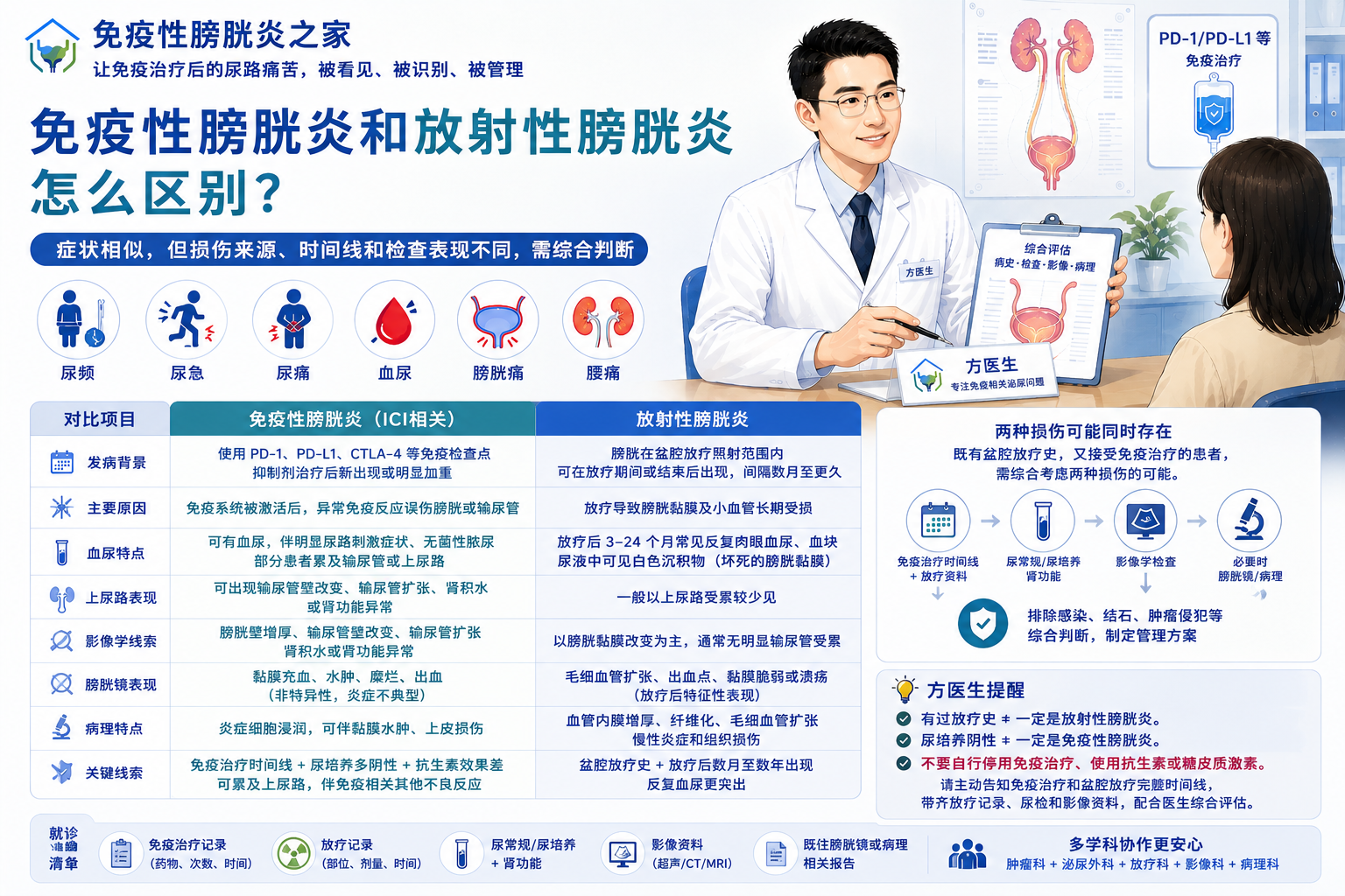 免疫性膀胱炎和放射性膀胱炎怎么区别？