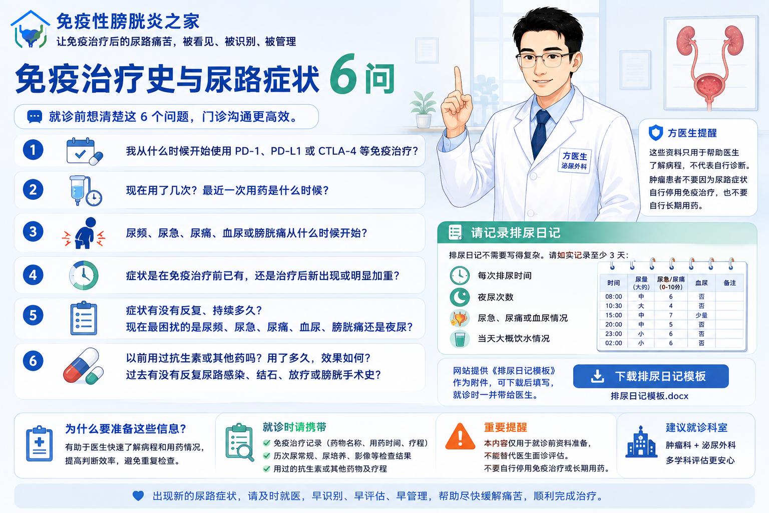 病程、症状变化、排尿日记
