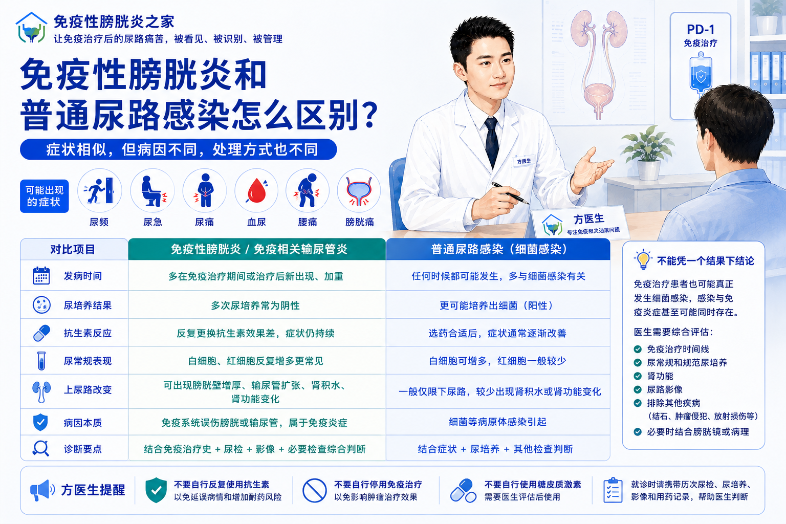 免疫性膀胱炎和普通尿路感染怎么区别？